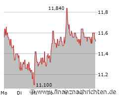 1&1 AG Aktie: Vielversprechende Entwicklungen folgen