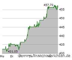 Warum Warren Buffett mit diesem Tech-ETF schlauer ist als 99 % der Anleger
