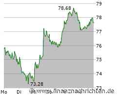 LEG rechnet 2025 nur mit weiterer Stabilisierung - Vorsicht bei Akquisitionen