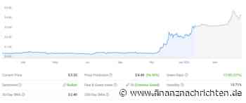 XRP auf Rekordjagd: Kurs überschreitet 3,30 US-Dollar vor Trumps Amtsantritt