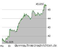Trump Media schielt auf TikTok, Vorfreude bei Tesla, große Ängste bei Plug Power und auch Anleger von BASF blicken sorgenvoll nach vorn