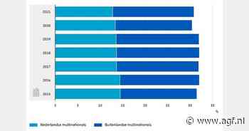 Nederlandse multinationals verliezen aandeel in economie