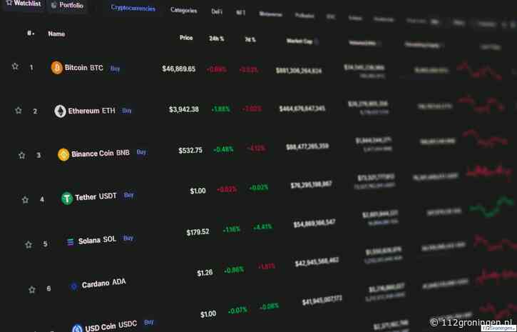 Wat je wel en niet kunt verwachten van Coinmerce