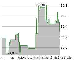 Minimale Kursveränderung bei Keurig Dr Pepper-Aktie (30,3349 €)