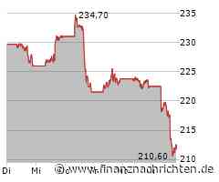 Dow Jones trotz Apple-Schwäche erneut stark