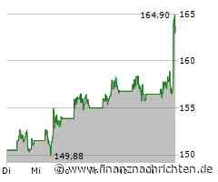 Aktie von Oracle im Höhenflug: Papier legt um 5,71 Prozent zu (163,3889 €)