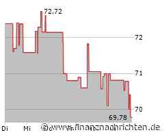 Aktie von Sysco: Kurs steigt nur geringfügig (70,2007 €)