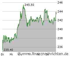 Adidas Aktie: Positives Licht am Horizont!