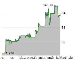BYD auf Wachstumskurs: HSBC prognostiziert höhere NEV-Verkäufe 2025