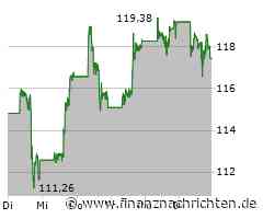 Nvidia macht sich rar, AMD lässt sich Zeit, Tesla verliert weiter an Zustimmung und die Commerzbank bereitet sich offenbar auf Kürzungen vor