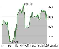 Netflix Aktie: Exzellente Zukunftsaussichten