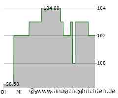 Planet Fitness: Zurück an die großen Hanteln