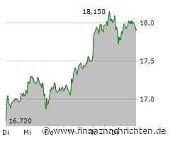Commerzbank Aktie: Gewinnmaximierung im Kommen!
