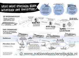 'Thuiszittersprobleem door steeds meer initiatieven aangepakt'