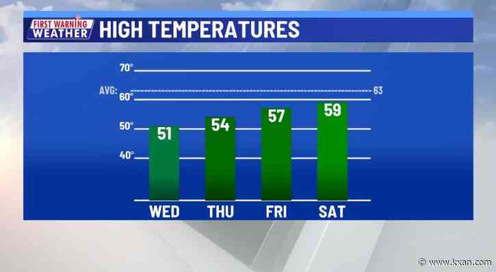Gradual warming trend kicks in midweek
