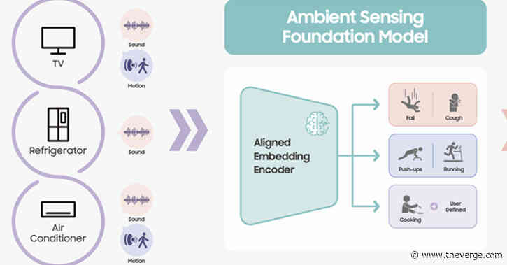 Samsung is bringing ambient sensing to SmartThings