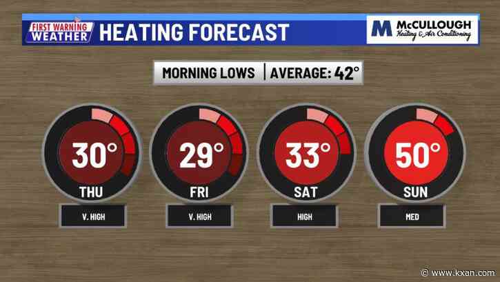 Cold mornings ahead as rain returns this weekend