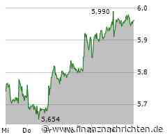 Lufthansa: Treffer +47%! Das könnte ein Volltreffer werden!