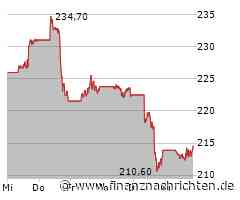 Apple Aktie: Beeindruckende Marktpräsenz