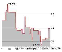 Kurs der Sysco-Aktie verharrt auf Vortags-Niveau (70,5416 €)
