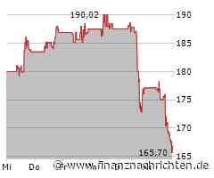 Verlustreicher Tag für First Solar-Aktionäre: Aktienkurs sinkt deutlich (165,8478 €)