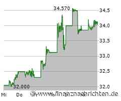 BYD soll steigenden Schuldenstand verschleiern