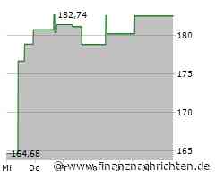 Aktie von Discover Financial Services heute am Aktienmarkt gefragt (190,3382 €)