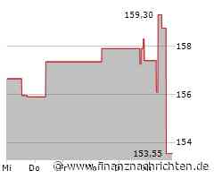 Generac-Aktie kann Vortagsniveau nicht halten (151,1266 €)