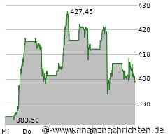 Wedbush-Analyst Dan Ives sieht für Tesla einen "totalen Wendepunkt"