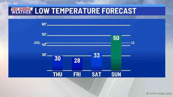 At least two more freezes before warmer, wetter days