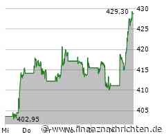 Wettbewerb um OpenAI: Microsoft verliert exklusiven Cloud-Status