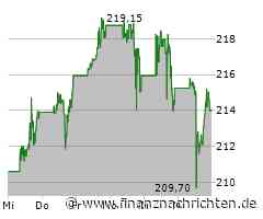 IBM Aktie: Erfolge erfreuen Kunden und Märkte!
