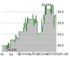 Kinder Morgan Aktie: Zahlen zum Quartalsende erwartet