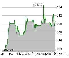 Google investiert weitere Milliarde in KI-Startup Anthropic