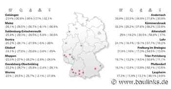 Techem Heizkostenprognose 2024: Regional hohe Nachzahlungen trotz fallender Energiepreise