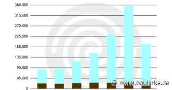Wärmepumpen-Absatz ging 2024 auf 193.000 Geräte zurück