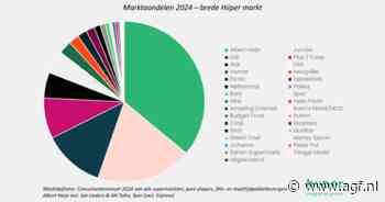 Marktaandelen 2024 – een turbulent jaar voor supermarkten