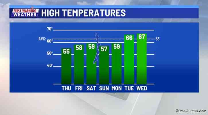Late week warm up ahead of turn to wetter weather