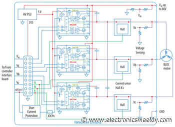 BLDC motor driver for humanoid robot hands