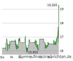 EQS-Adhoc: PIERER Mobility AG: Mehrere Finanzierungsangebote von Investoren eingelangt