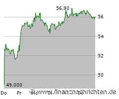 Draegerwerk Aktie: Optimistische Perspektive!