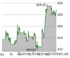 Microsoft: Leiter Business Development, Strategy and Ventures geht