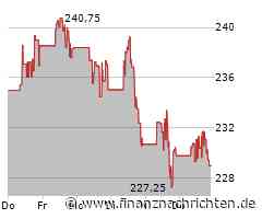 Progressive Aktie: Höchste Zeit für Optimismus!