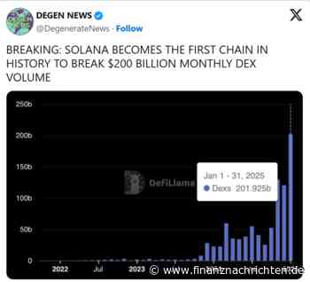 Solana erreicht historischen Meilenstein bei DEX-Volumen: 200 Milliarden Dollar in einem Monat