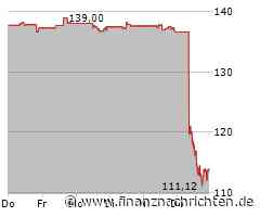 Electronic Arts Aktie: Kein Silberstreifen am Horizont