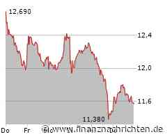 Nordex Aktie: Mobilisation für die Zukunft!