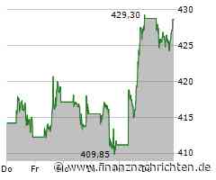 Oracle bringt sich für die große KI-Party in Stellung, auch Softbank steht bereit, Microsoft wird indirekt involviert und Nvidia scheint der große Gewinner zu sein
