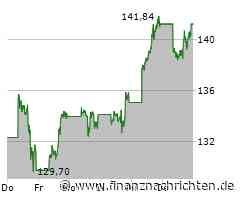 Nvidia: Es gibt Gründe für ein langfristiges Wachstum