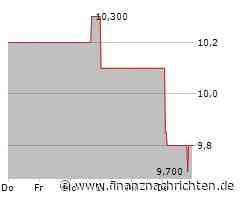 FCR Immobilien Aktie: Profite sprudeln!