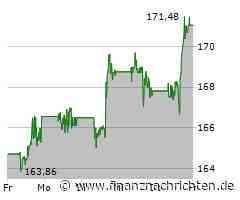 Boeing mit neuen Milliardenabschreibungen - Aktie gibt nach